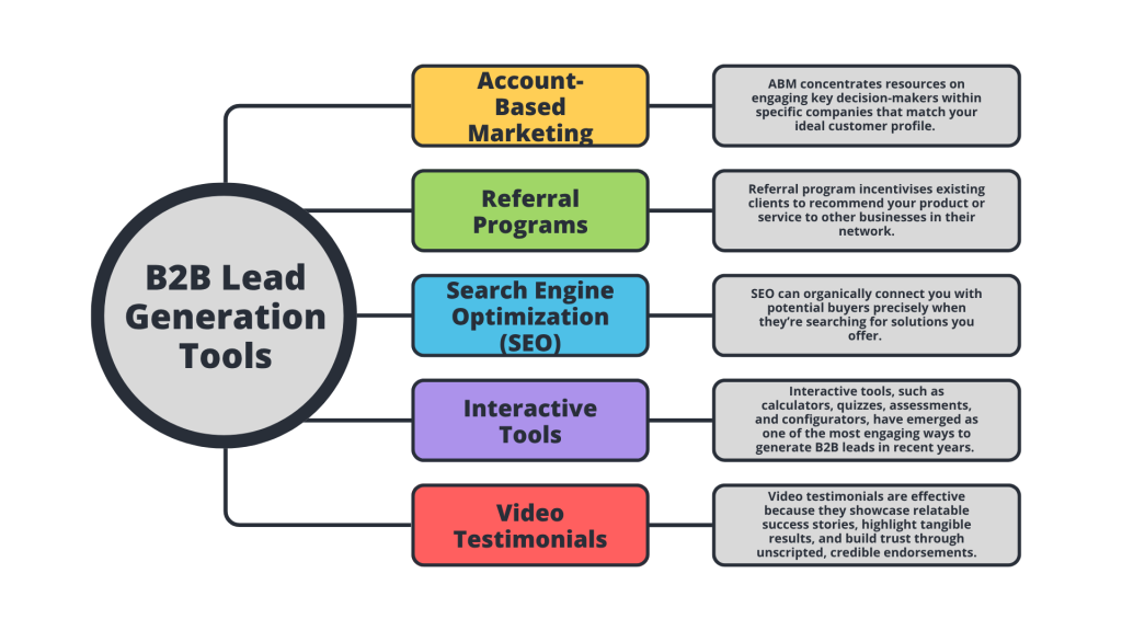 b2b lead generation tools