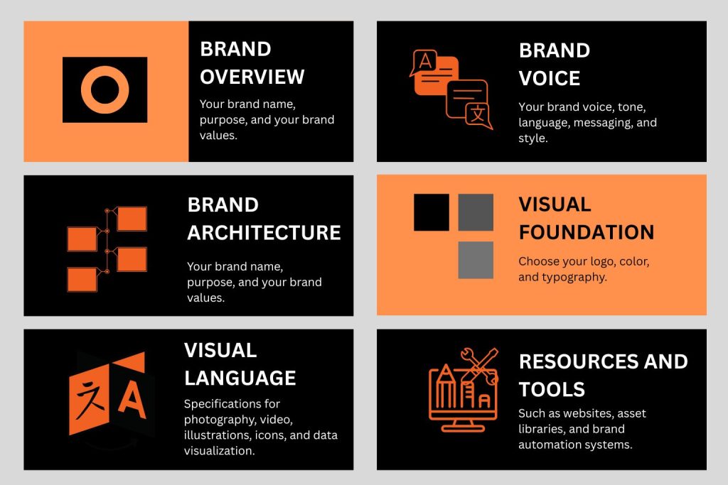 Brand guidelines template free download