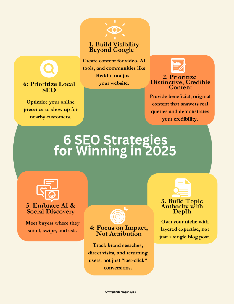 Best SEO strategies for winning in 2025