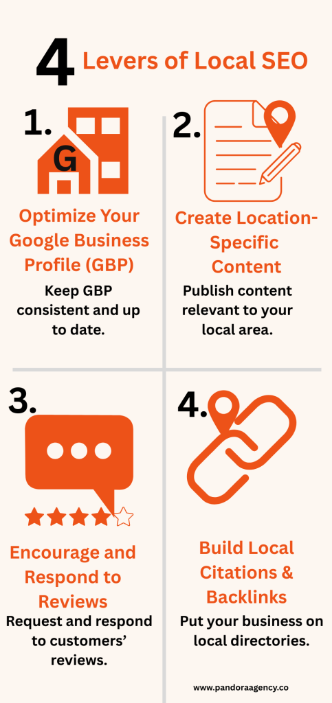 Levers of local SEO