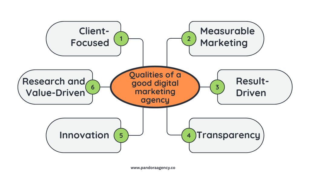 What qualifies a top Digital Marketing Agency in Nigeria