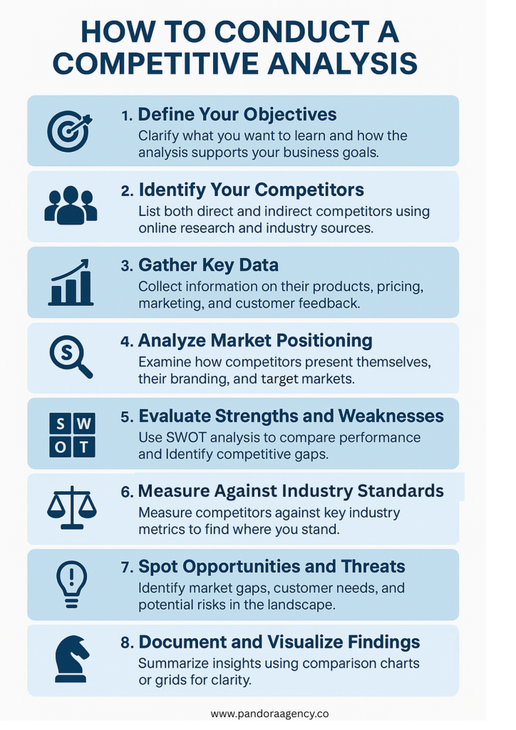 How to conduct a competitive analysis