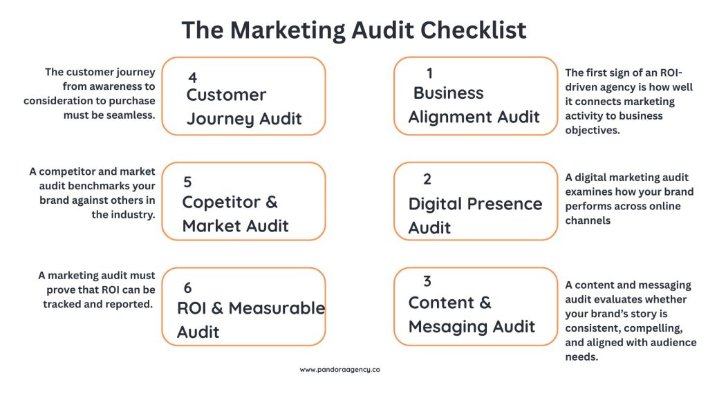 The Marketing Audit Checklist
